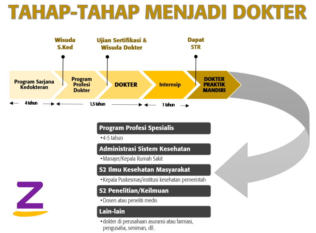 jurusan kedokteran